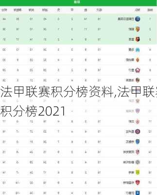 法甲联赛积分榜资料,法甲联赛积分榜2021