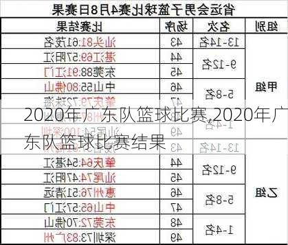 2020年广东队篮球比赛,2020年广东队篮球比赛结果