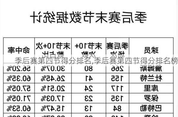 季后赛第四节得分排名,季后赛第四节得分排名榜