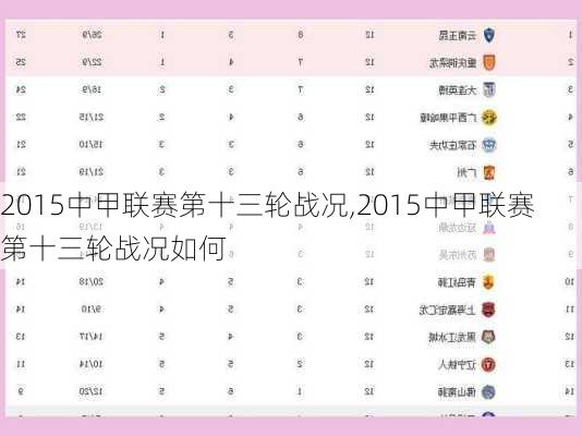 2015中甲联赛第十三轮战况,2015中甲联赛第十三轮战况如何