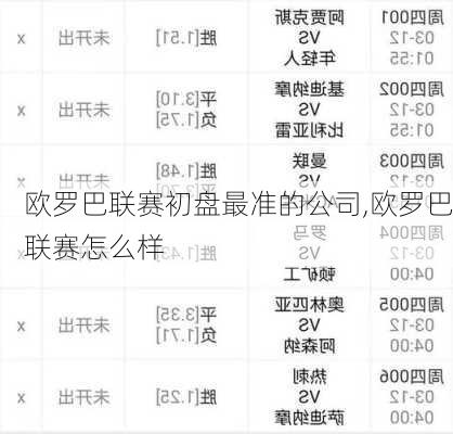 欧罗巴联赛初盘最准的公司,欧罗巴联赛怎么样