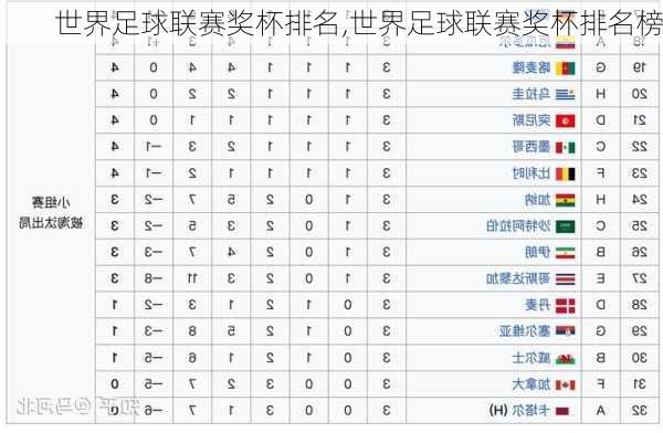 世界足球联赛奖杯排名,世界足球联赛奖杯排名榜