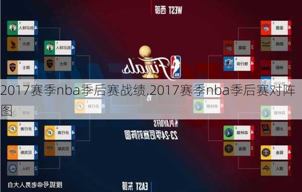 2017赛季nba季后赛战绩,2017赛季nba季后赛对阵图