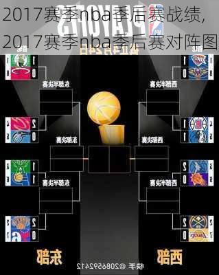 2017赛季nba季后赛战绩,2017赛季nba季后赛对阵图