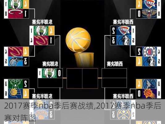 2017赛季nba季后赛战绩,2017赛季nba季后赛对阵图