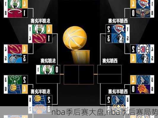 nba季后赛大盘,nba季后赛局势