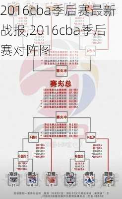 2016cba季后赛最新战报,2016cba季后赛对阵图