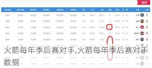 火箭每年季后赛对手,火箭每年季后赛对手数据