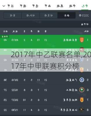 2017年中乙联赛名单,2017年中甲联赛积分榜