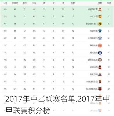 2017年中乙联赛名单,2017年中甲联赛积分榜