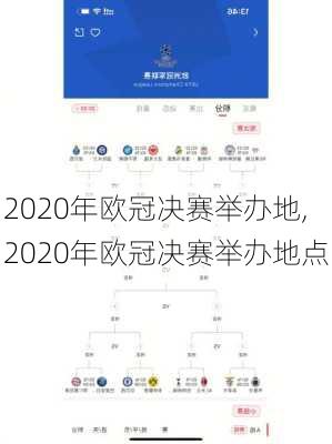 2020年欧冠决赛举办地,2020年欧冠决赛举办地点