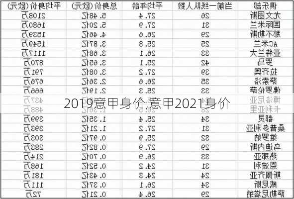 2019意甲身价,意甲2021身价