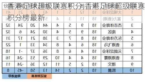 香港足球超级联赛积分,香港足球超级联赛积分榜最新