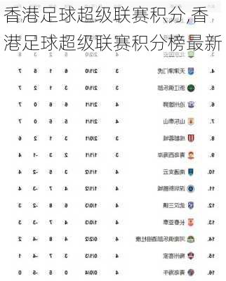 香港足球超级联赛积分,香港足球超级联赛积分榜最新