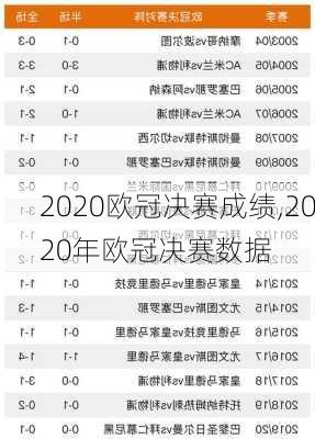 2020欧冠决赛成绩,2020年欧冠决赛数据