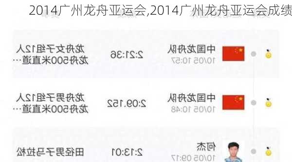 2014广州龙舟亚运会,2014广州龙舟亚运会成绩