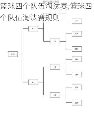 篮球四个队伍淘汰赛,篮球四个队伍淘汰赛规则