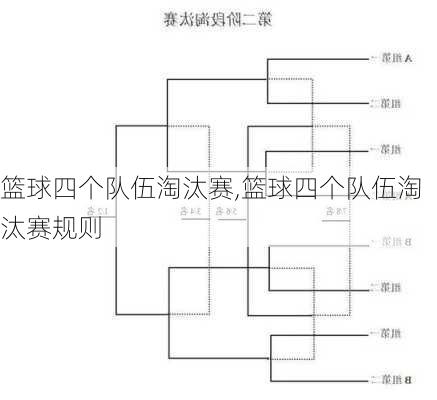 篮球四个队伍淘汰赛,篮球四个队伍淘汰赛规则