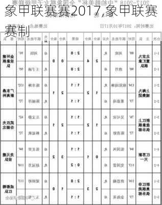 象甲联赛赛2017,象甲联赛赛制