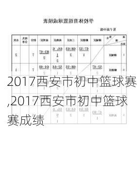 2017西安市初中篮球赛,2017西安市初中篮球赛成绩