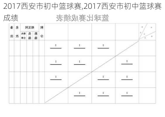 2017西安市初中篮球赛,2017西安市初中篮球赛成绩