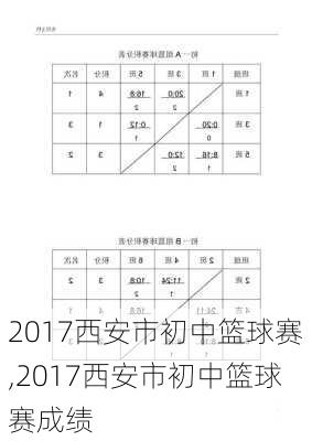 2017西安市初中篮球赛,2017西安市初中篮球赛成绩