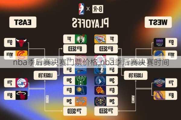 nba季后赛决赛门票价格,nba季后赛决赛时间