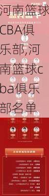 河南篮球CBA俱乐部,河南篮球cba俱乐部名单