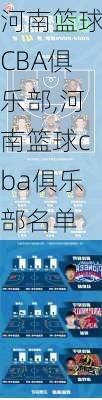 河南篮球CBA俱乐部,河南篮球cba俱乐部名单