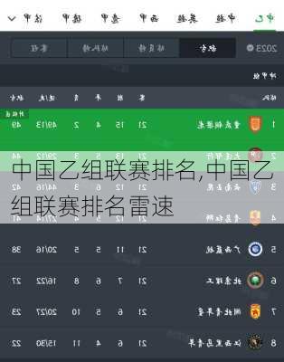 中国乙组联赛排名,中国乙组联赛排名雷速