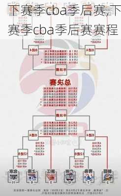 下赛季cba季后赛,下赛季cba季后赛赛程