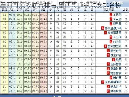 墨西哥顶级联赛排名,墨西哥顶级联赛排名榜