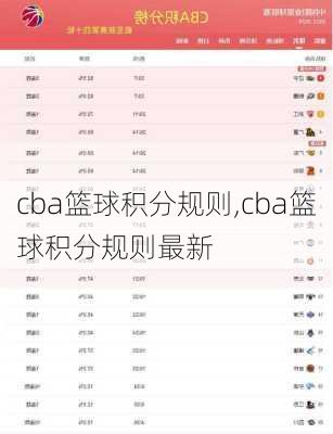 cba篮球积分规则,cba篮球积分规则最新