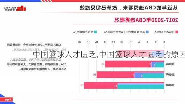 中国篮球人才匮乏,中国篮球人才匮乏的原因