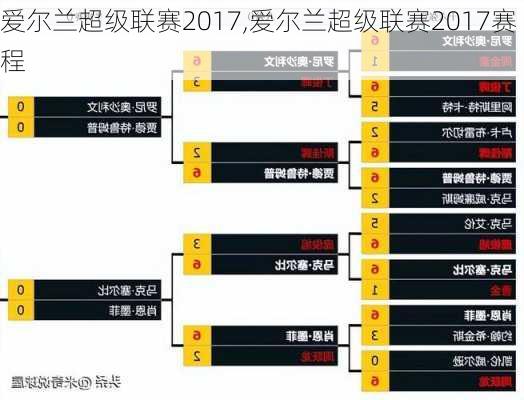 爱尔兰超级联赛2017,爱尔兰超级联赛2017赛程