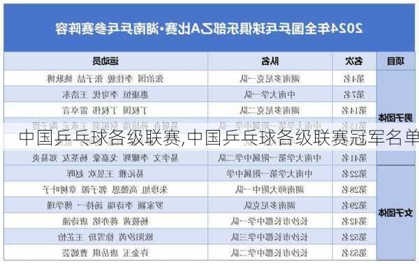 中国乒乓球各级联赛,中国乒乓球各级联赛冠军名单