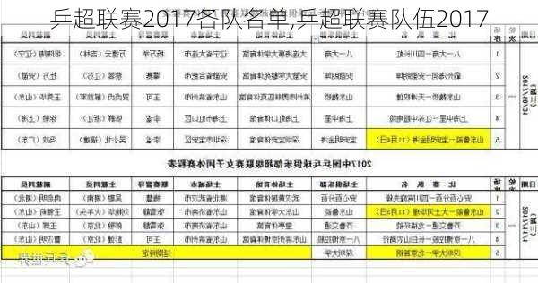 乒超联赛2017各队名单,乒超联赛队伍2017