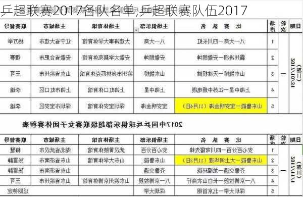 乒超联赛2017各队名单,乒超联赛队伍2017