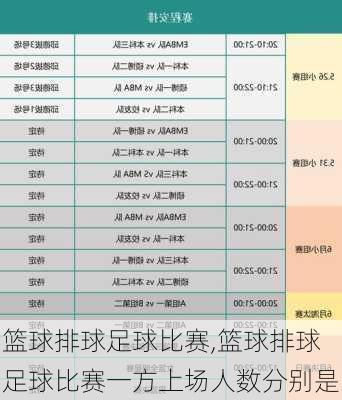 篮球排球足球比赛,篮球排球足球比赛一方上场人数分别是