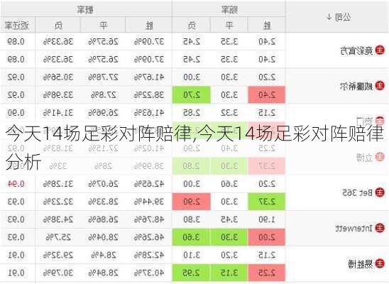 今天14场足彩对阵赔律,今天14场足彩对阵赔律分析