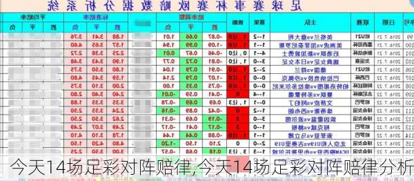 今天14场足彩对阵赔律,今天14场足彩对阵赔律分析