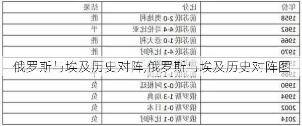 俄罗斯与埃及历史对阵,俄罗斯与埃及历史对阵图