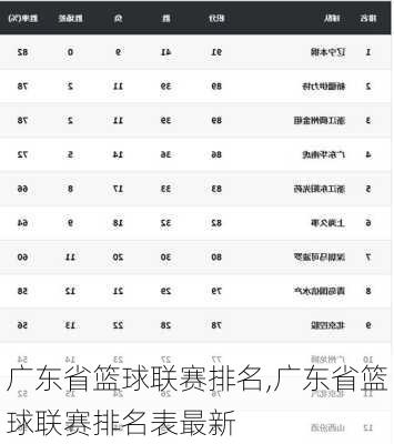 广东省篮球联赛排名,广东省篮球联赛排名表最新