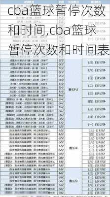 cba篮球暂停次数和时间,cba篮球暂停次数和时间表