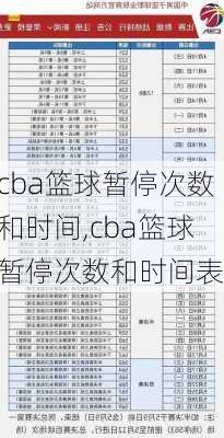 cba篮球暂停次数和时间,cba篮球暂停次数和时间表