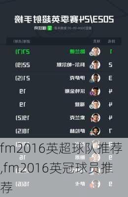 fm2016英超球队推荐,fm2016英冠球员推荐