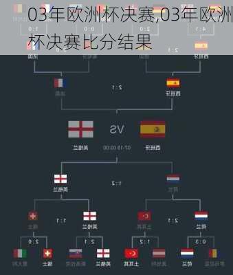 03年欧洲杯决赛,03年欧洲杯决赛比分结果