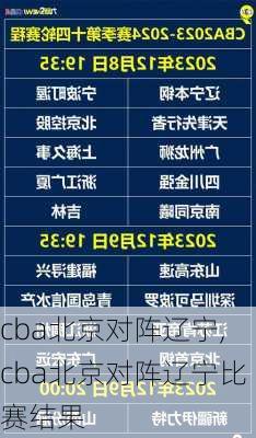 cba北京对阵辽宁,cba北京对阵辽宁比赛结果