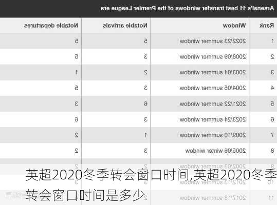 英超2020冬季转会窗口时间,英超2020冬季转会窗口时间是多少