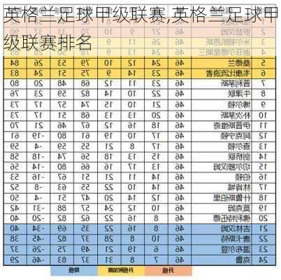 英格兰足球甲级联赛,英格兰足球甲级联赛排名